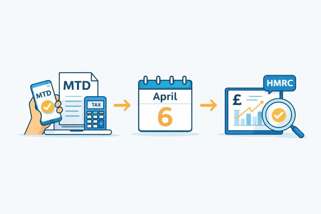 mtd income tax accountant