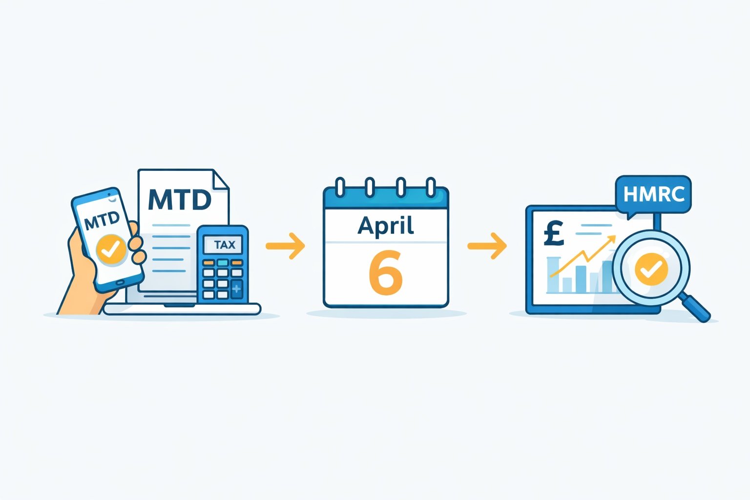 mtd income tax accountant