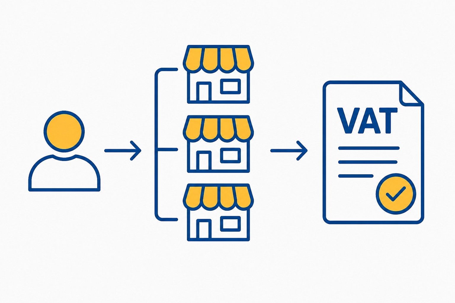 multiple businesses vat sole trader